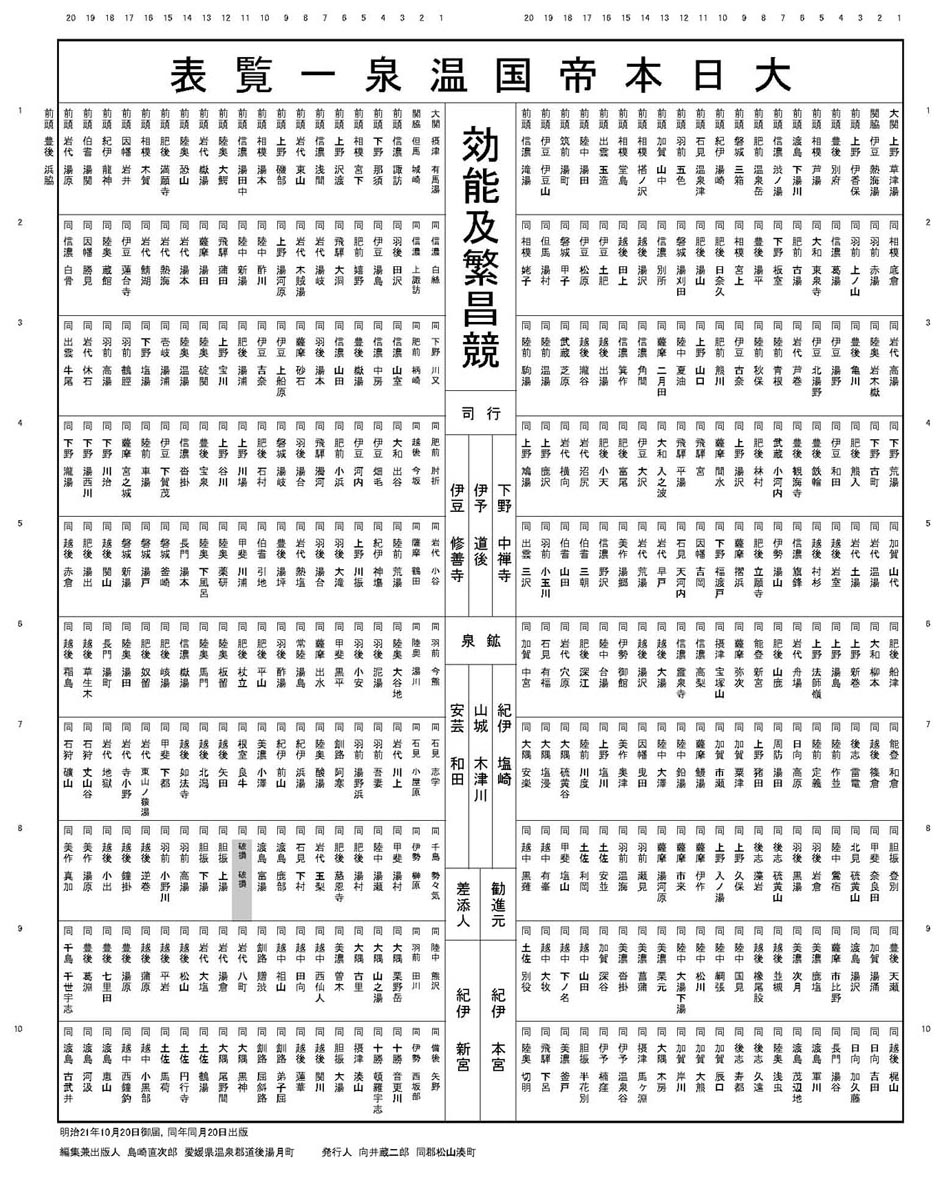 banzuke